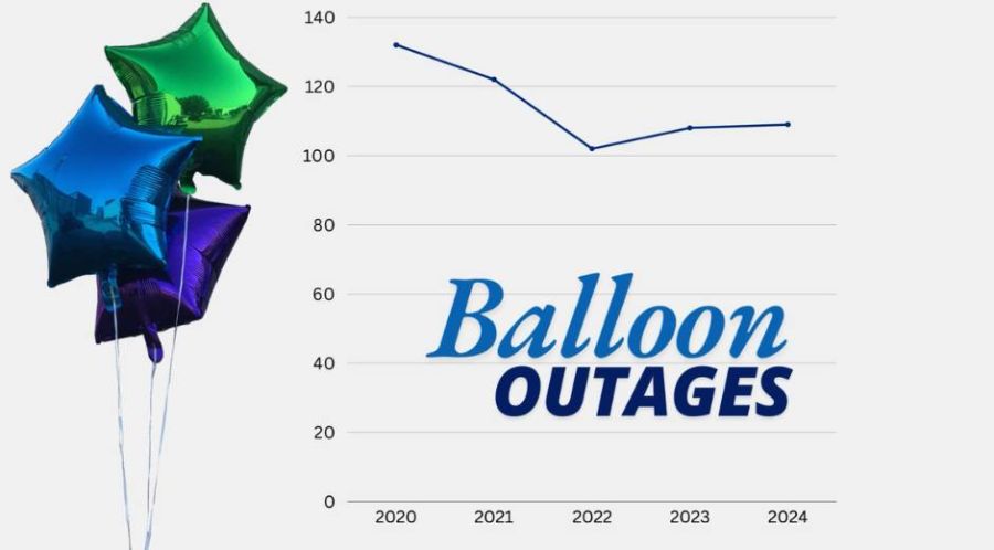 Foil balloons cause power outages when released outdoors because their metallic coating conducts electricity and poses a risk to the electric system. 